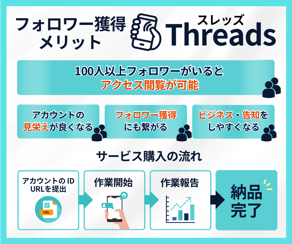 メリット・サービスの流れ